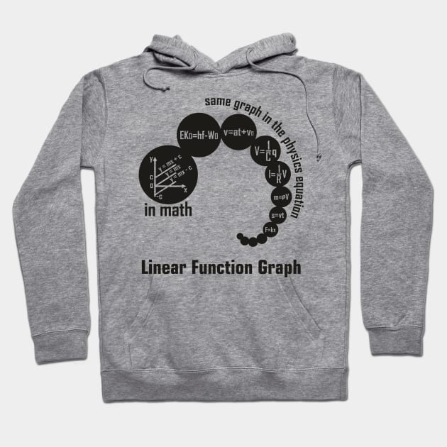 Linear function graph full - black Hoodie by hakim91